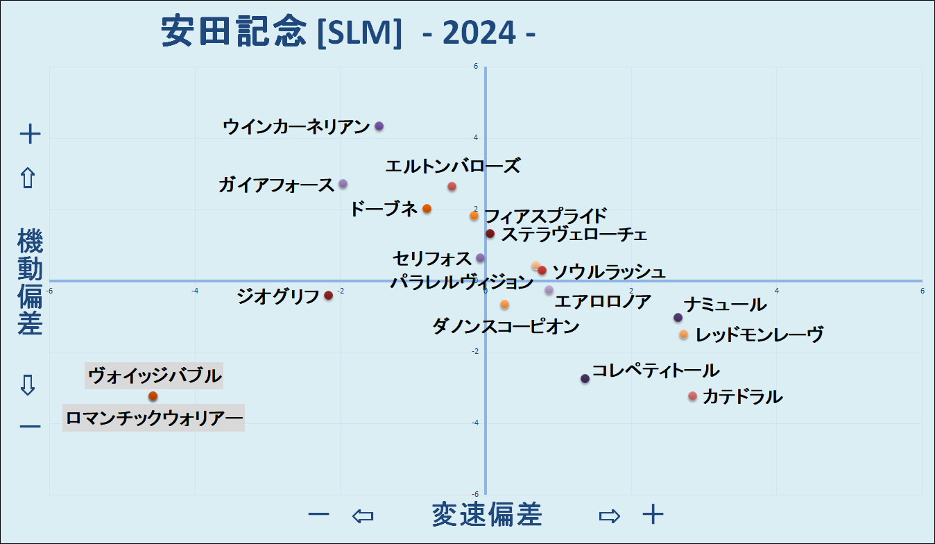2024　安田記念　機変マップ